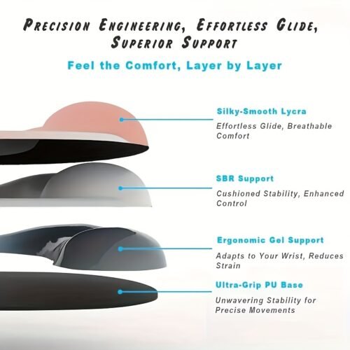 Ergonomic Mouse Pad with Gel Wrist Support Premium Lycra Fabric