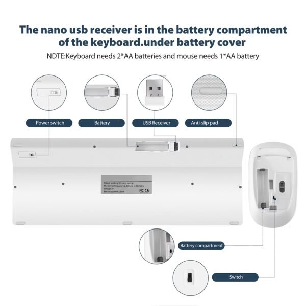 Wireless Keyboard And Mouse Set with Full-Size USB Connection